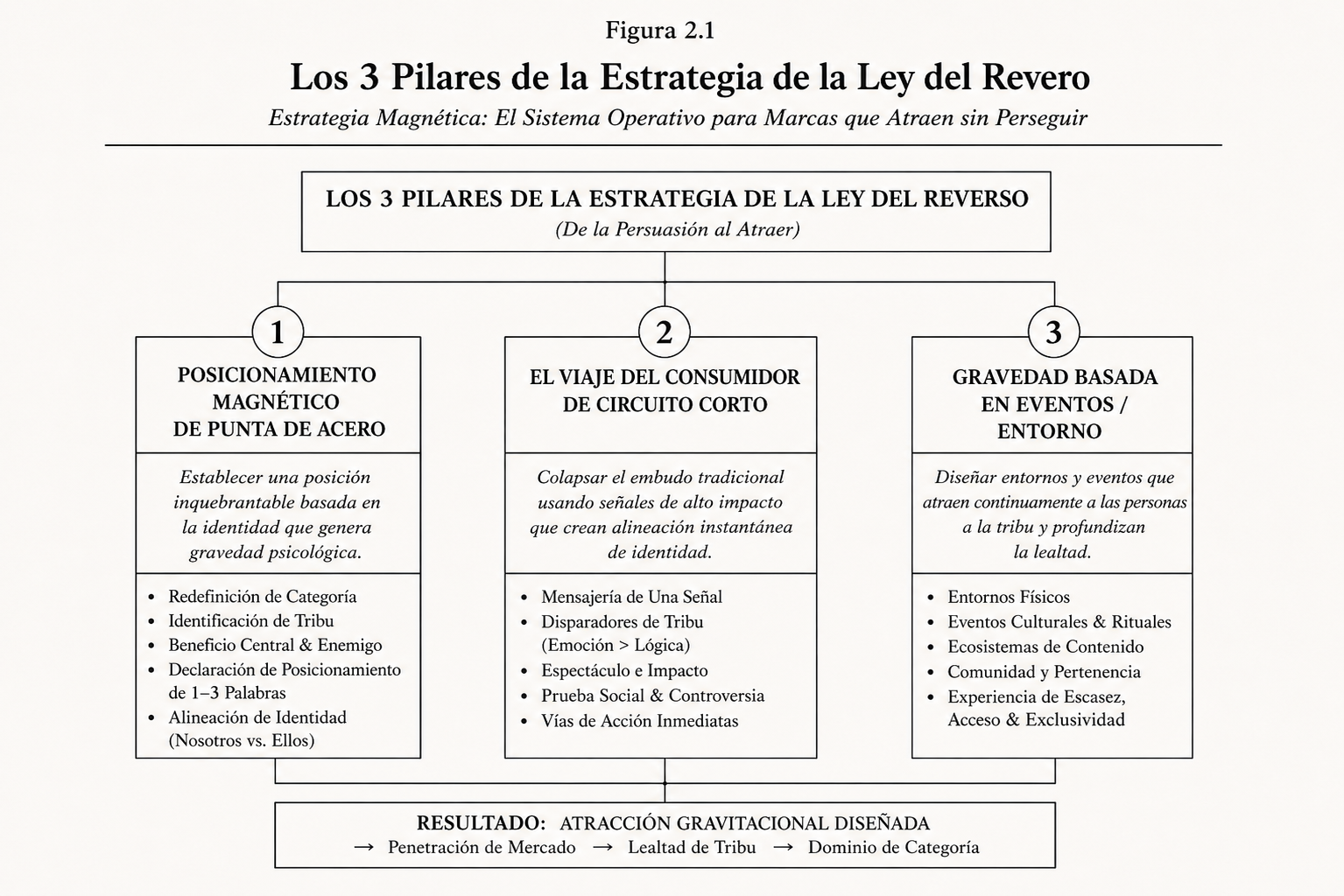 Ley de Magnetismo de Mercado de Revere — Visualizador